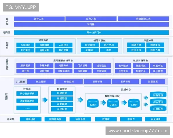 多宝电子集团以客户为中心，提供一站式电子解决方案满足多样需求
