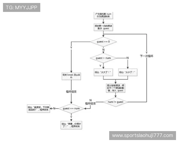 打造专业级老虎机Java游戏的关键技术点与优化策略分析